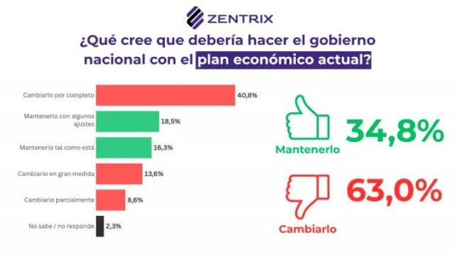cambio en la economia