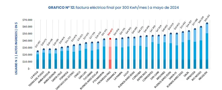 grafico electrico uba
