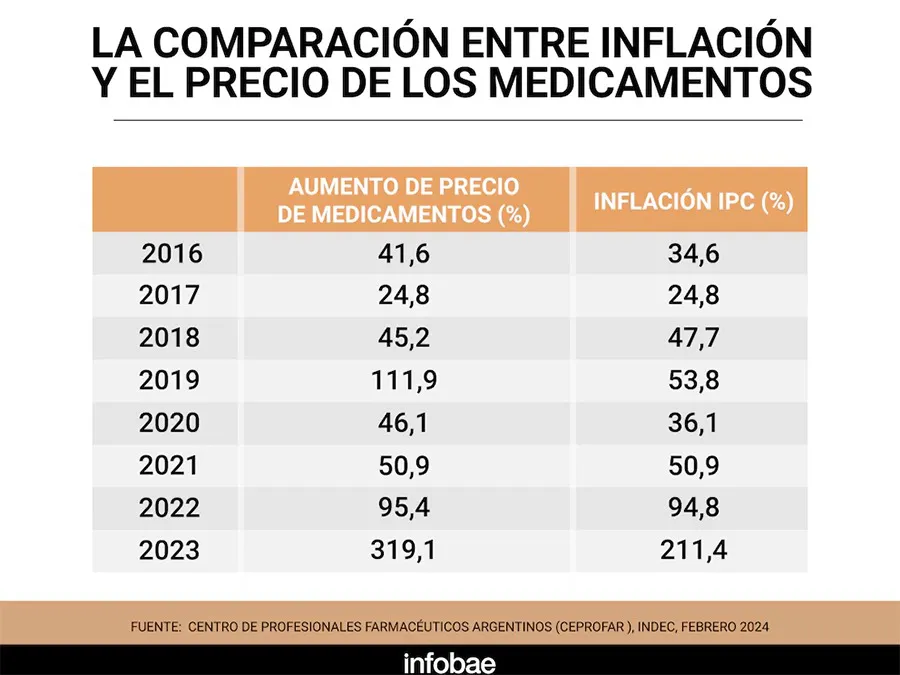 Imagen de WhatsApp 2024-09-29 a las 12.48.39_d88e37f2