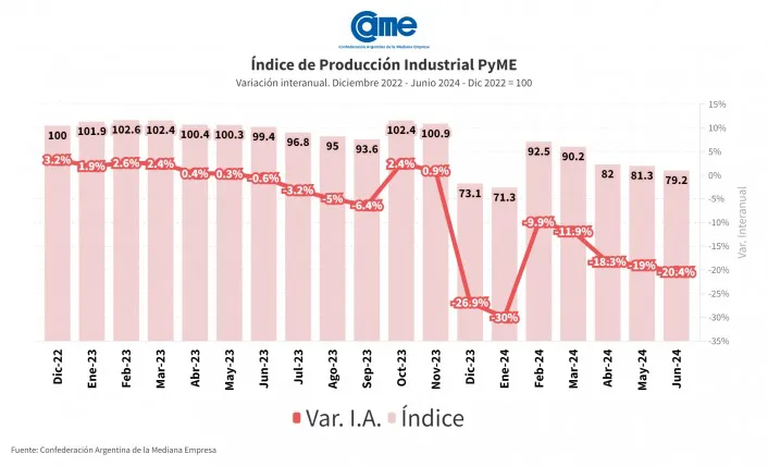 Imagen de WhatsApp 2024-07-23 a las 14.22.26_94aa751a
